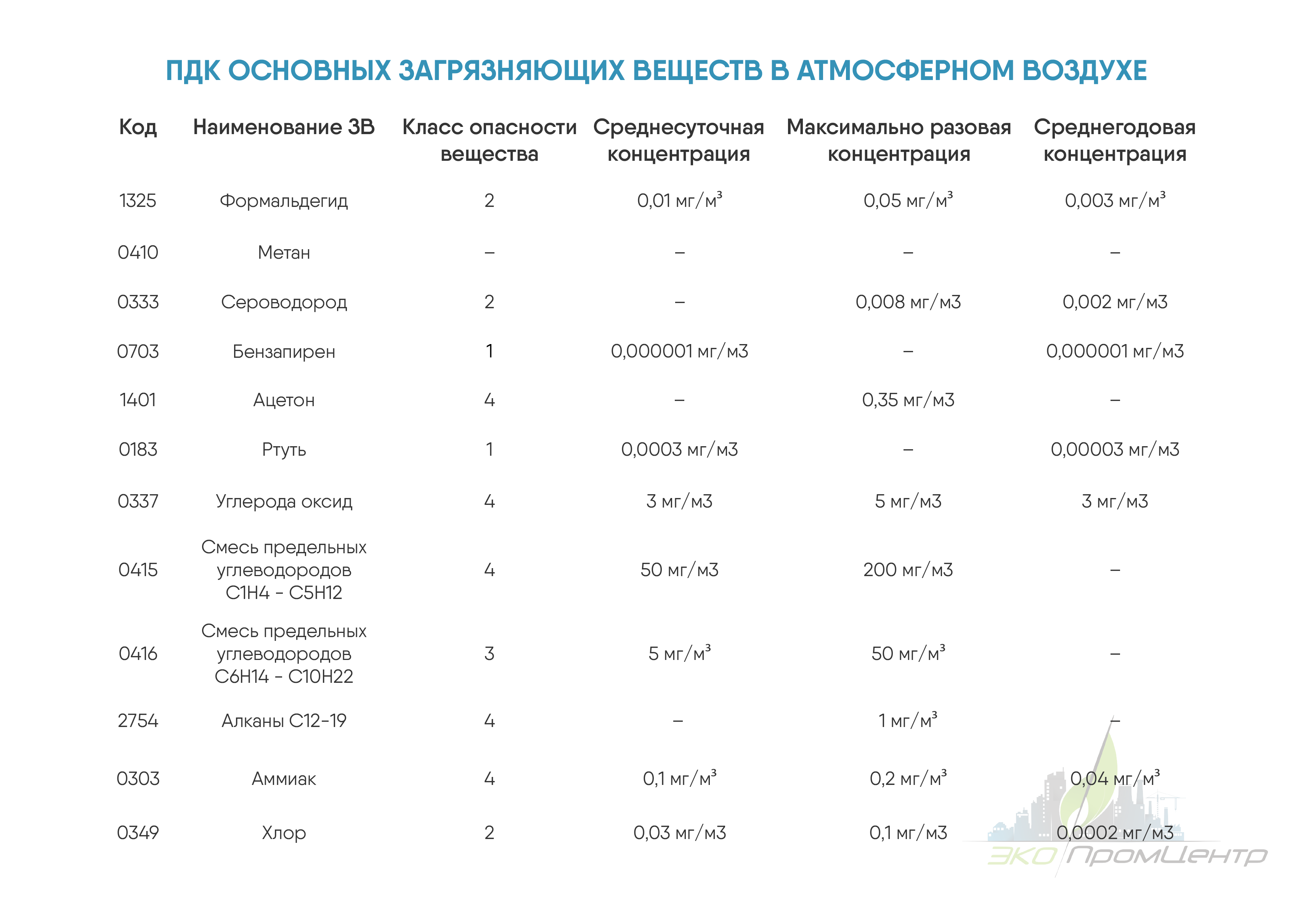 Измерение качества воздуха в помещении и уровня комфорта на рабочем месте